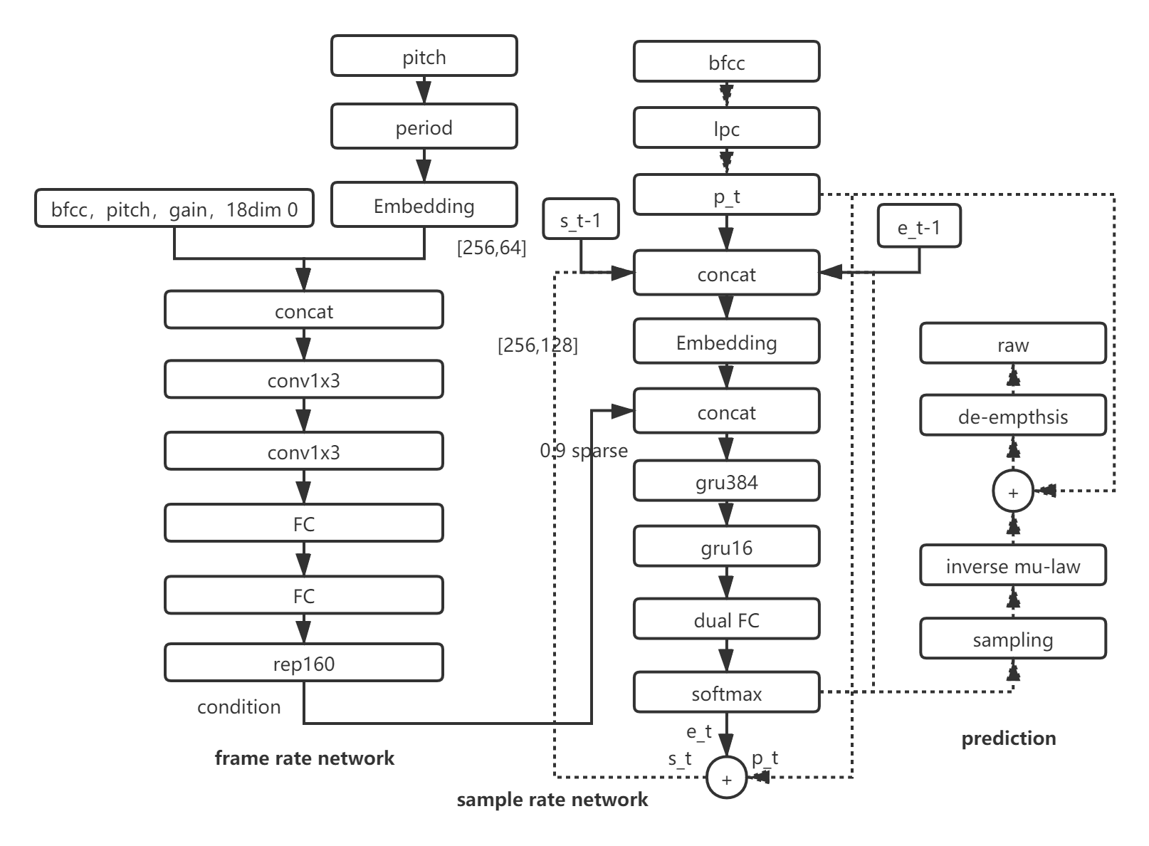 lpcnet