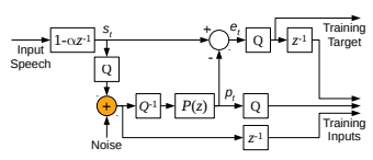 lpcnet